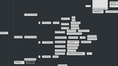 Mind Map: TERRAIN SYMPHONY