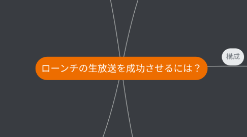 Mind Map: ローンチの生放送を成功させるには?