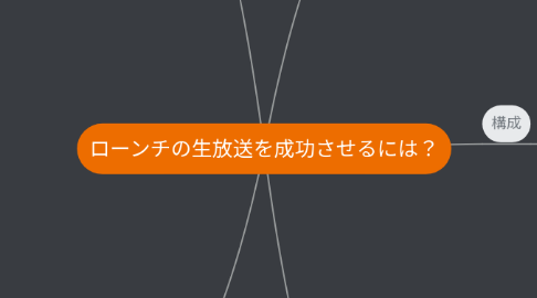 Mind Map: ローンチの生放送を成功させるには？