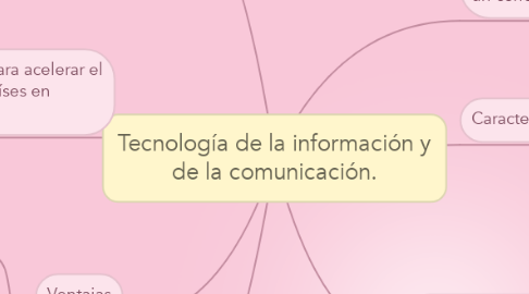 Mind Map: Tecnología de la información y de la comunicación.