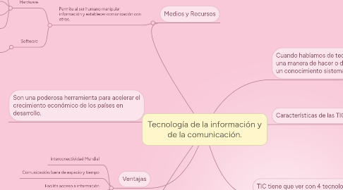 Mind Map: Tecnología de la información y de la comunicación.