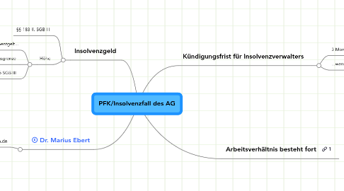 Mind Map: PFK/Insolvenzfall des AG