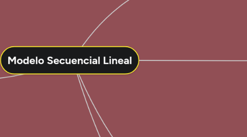 Mind Map: Modelo Secuencial Lineal