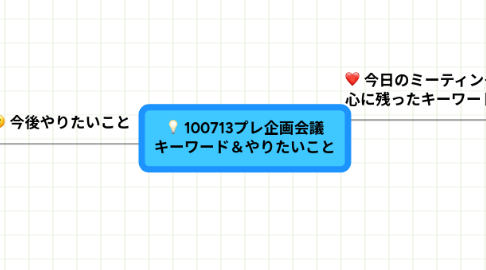 Mind Map: 100713プレ企画会議 キーワード&やりたいこと