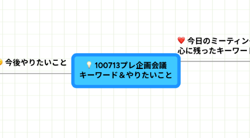 Mind Map: 100713プレ企画会議 キーワード＆やりたいこと