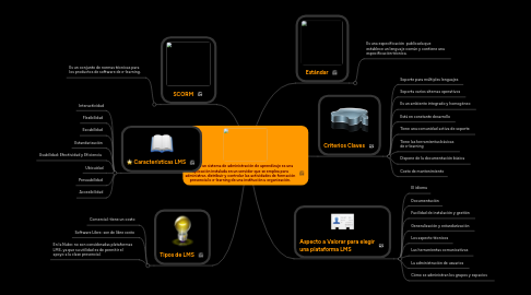 Mind Map: LMS: es un sistema de administración de aprendizaje es una aplicación instalada en un servidor que se emplea para administrar, distribuir y controlar las actividades de formación presencial o e-learning de una institución u organización.