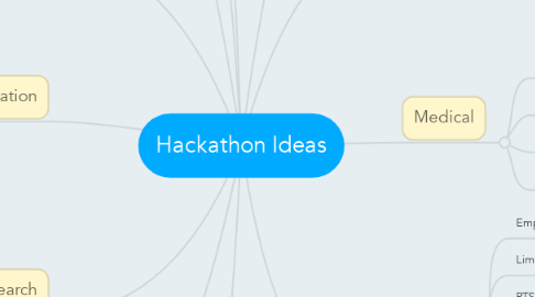 Mind Map: Hackathon Ideas