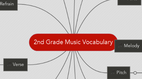Mind Map: 2nd Grade Music Vocabulary