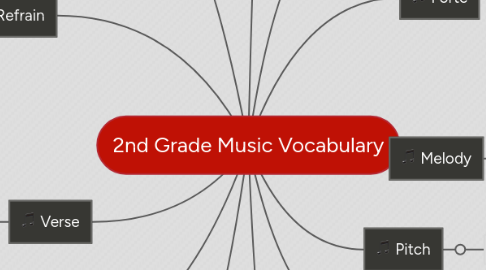 Mind Map: 2nd Grade Music Vocabulary