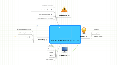 Mind Map: iPad use in the Museum