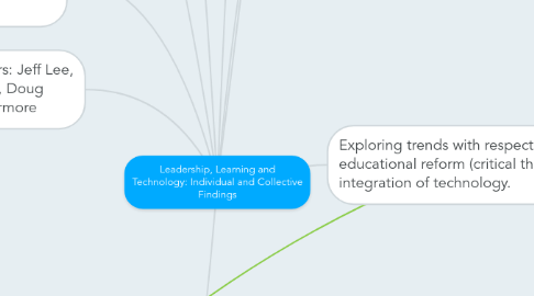 Mind Map: Leadership, Learning and Technology: Individual and Collective Findings