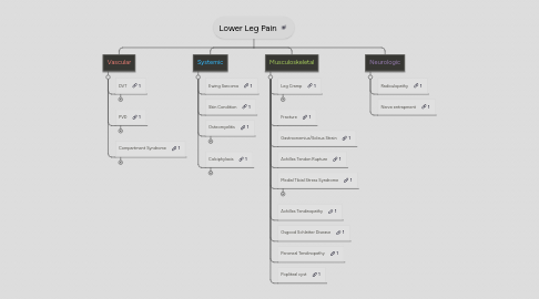 Mind Map: Lower Leg Pain