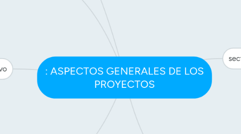 Mind Map: : ASPECTOS GENERALES DE LOS PROYECTOS