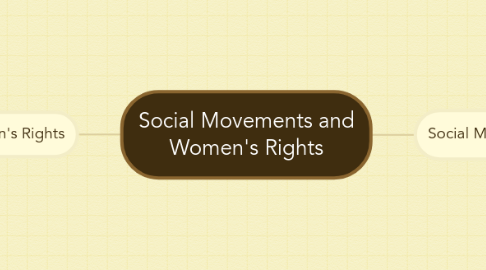 Mind Map: Social Movements and Women's Rights
