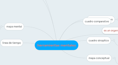 Mind Map: herramientas mentales