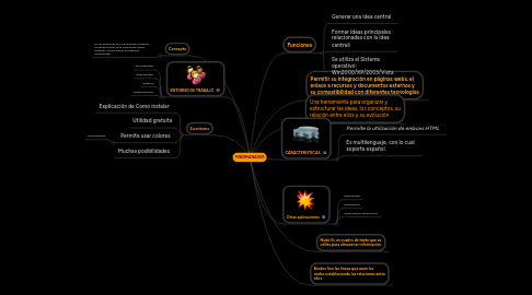 Mind Map: MINDMANAGER