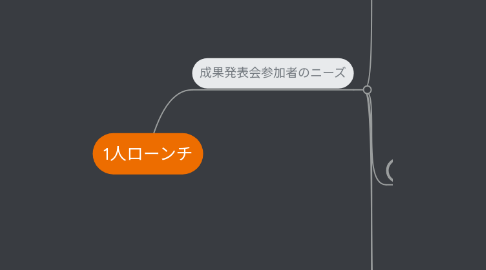 Mind Map: 1人ローンチ