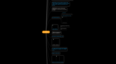 Mind Map: PROGRAMACIÓN NEUROLINGÜÍSTICA.