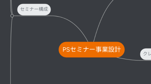 Mind Map: PSセミナー事業設計