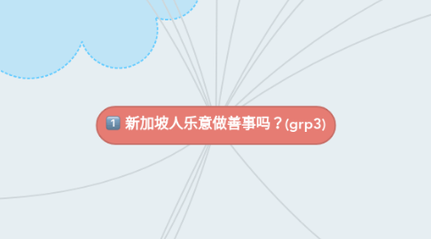 Mind Map: 新加坡人乐意做善事吗?(grp3)