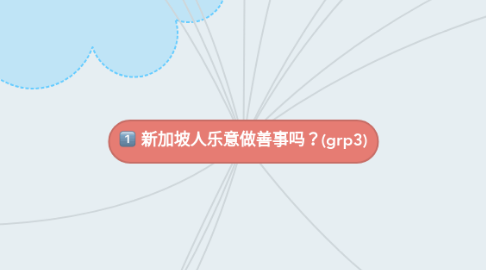 Mind Map: 新加坡人乐意做善事吗？(grp3)