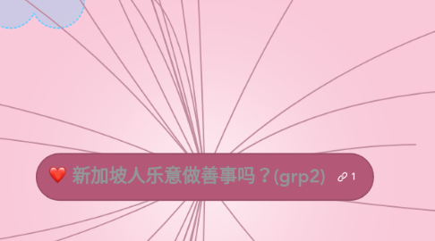 Mind Map: 新加坡人乐意做善事吗?(grp2)