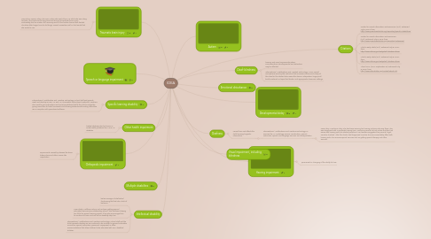 Mind Map: IDEA