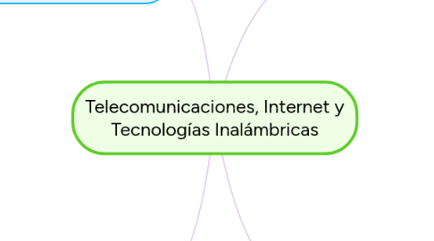 Mind Map: Telecomunicaciones, Internet y Tecnologías Inalámbricas