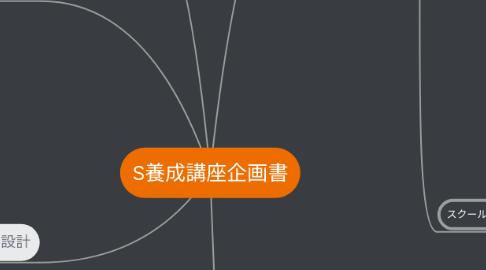 Mind Map: S養成講座企画書