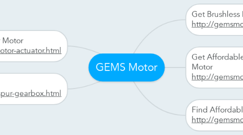 Mind Map: GEMS Motor