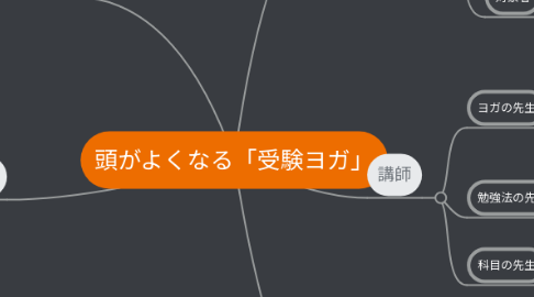 Mind Map: 頭がよくなる「受験ヨガ」