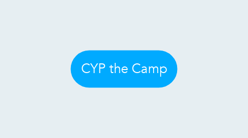 Mind Map: CYP the Camp