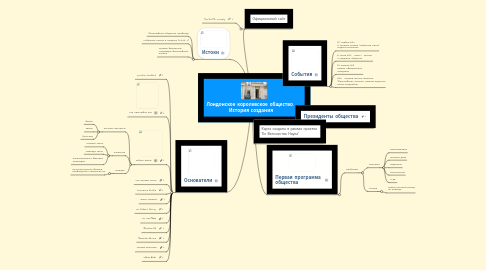 Mind Map: Лондонское королевское общество. История создания