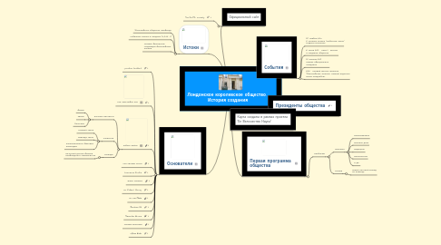 Mind Map: Лондонское королевское общество.  История создания