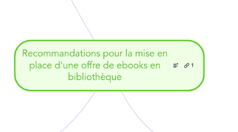 Mind Map: Recommandations pour la mise en place d'une offre de ebooks en bibliothèque