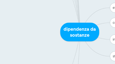 Mind Map: dipendenza da sostanze