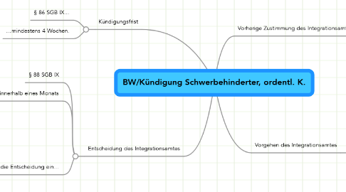 Mind Map: BW/Kündigung Schwerbehinderter, ordentl. K.