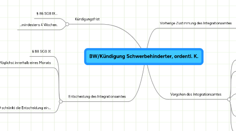 Mind Map: BW/Kündigung Schwerbehinderter, ordentl. K.