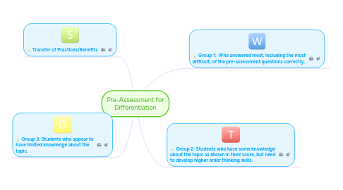 Mind Map: Pre-Assessment for Differentiation