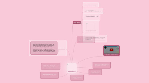 Mind Map: MindMeister