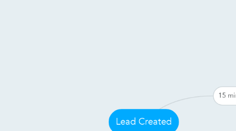 Mind Map: Lead Created