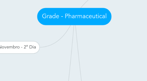 Mind Map: Grade - Pharmaceutical