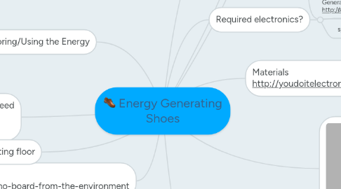 Mind Map: Energy Generating Shoes