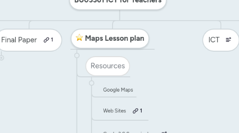 Mind Map: BU03361 ICT for Teachers