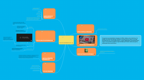 Mind Map: DELITOS INFORMATICOS