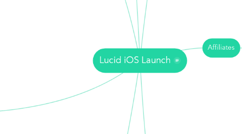 Mind Map: Lucid iOS Launch