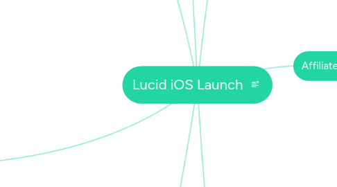 Mind Map: Lucid iOS Launch