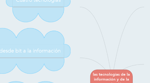 Mind Map: las tecnologías de la información y de la comunicación