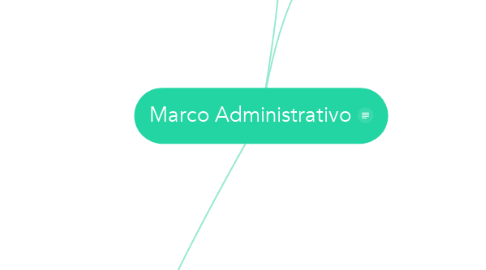 Mind Map: Marco Administrativo