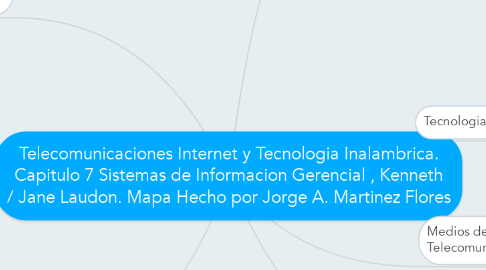 Mind Map: Telecomunicaciones Internet y Tecnologia Inalambrica. Capitulo 7 Sistemas de Informacion Gerencial , Kenneth / Jane Laudon. Mapa Hecho por Jorge A. Martinez Flores